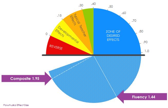 Off the Charts Impact!