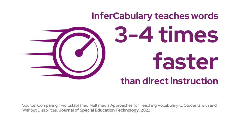 Infercabulary teaches words 3-4 times faster