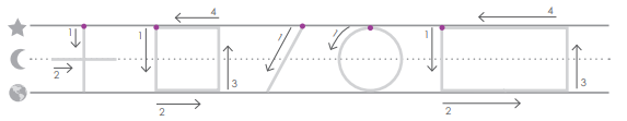 Example of drawing lines and shapes, and which direction, to create letter formation.