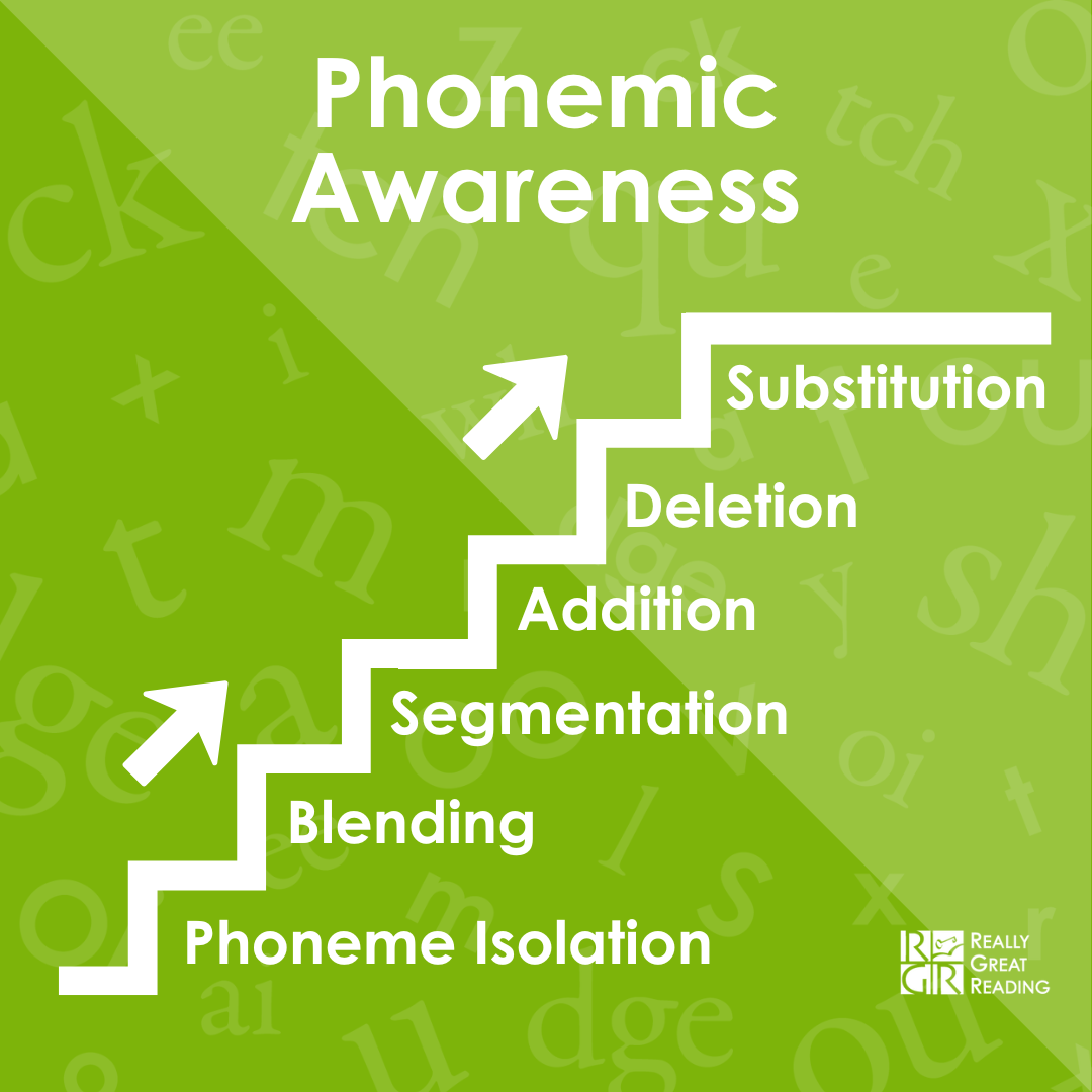 Phonological Awareness Versus Phonemic Awareness Really Great Reading