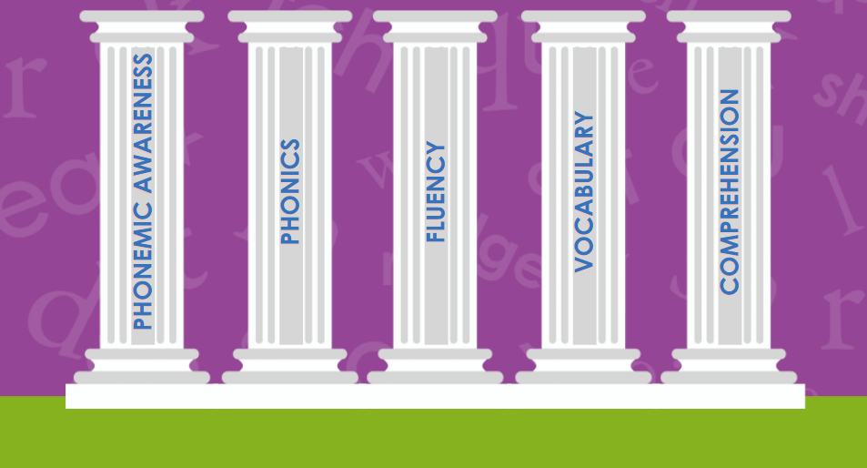 What Are The Five Pillars Of Reading Really Great Reading