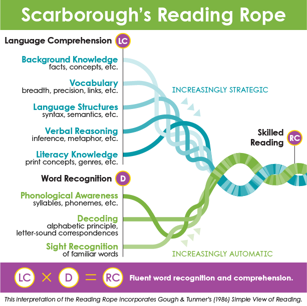 Scarboroughs Rope V2 