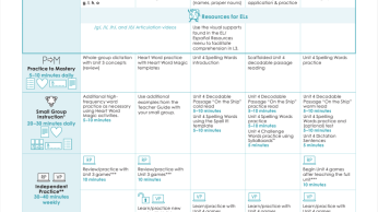 Blast unit planner